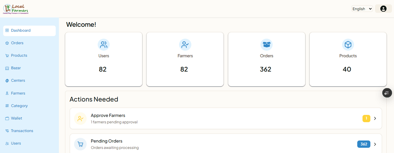 LocalFarmers admin console dashboard for managing products and bazars