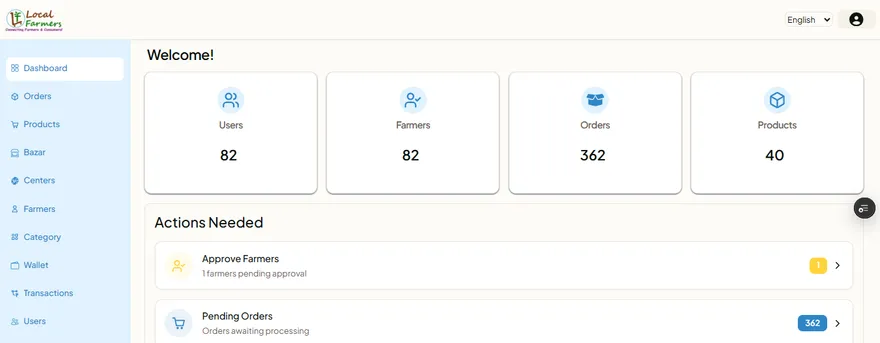 LocalFarmers admin console managing products, bazars and centers